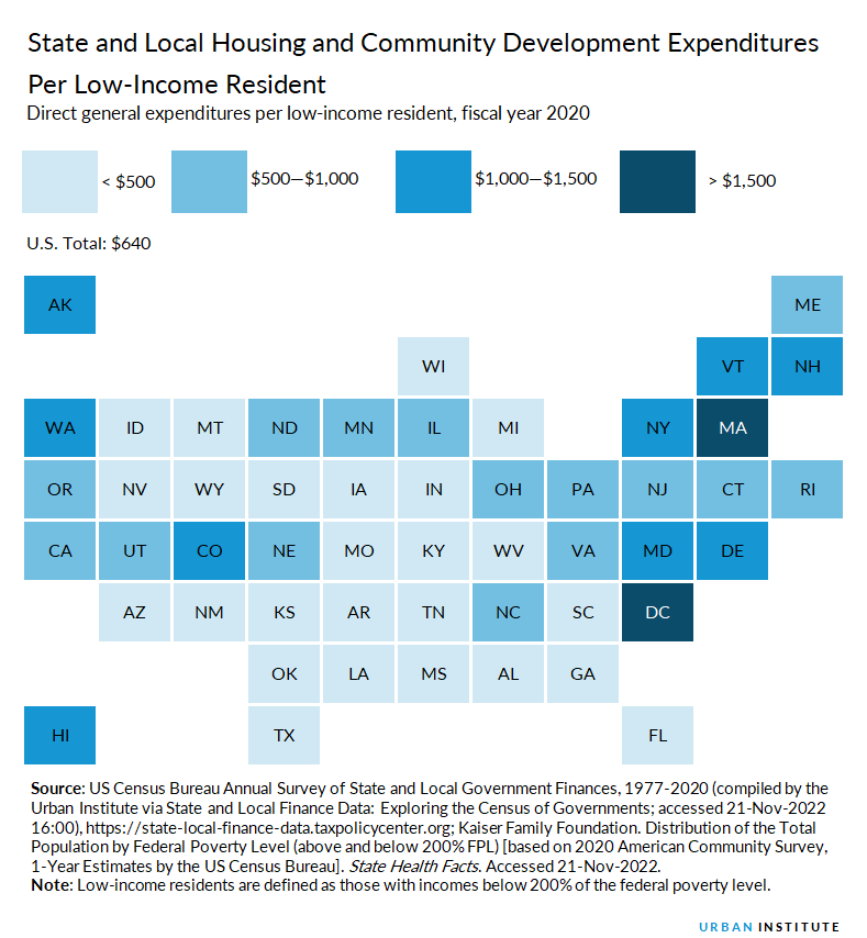 Housing and Community Development Expenditures Urban Institute